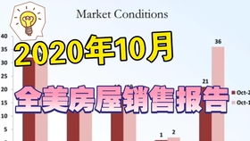 在美國做房地產經紀人 自由、挑戰與商業洞察